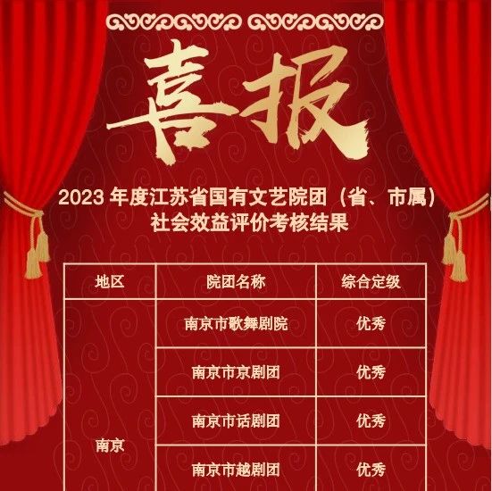 喜報 | 南京市屬院團2023年度江蘇省國有文藝院團社會效益評價考核全優