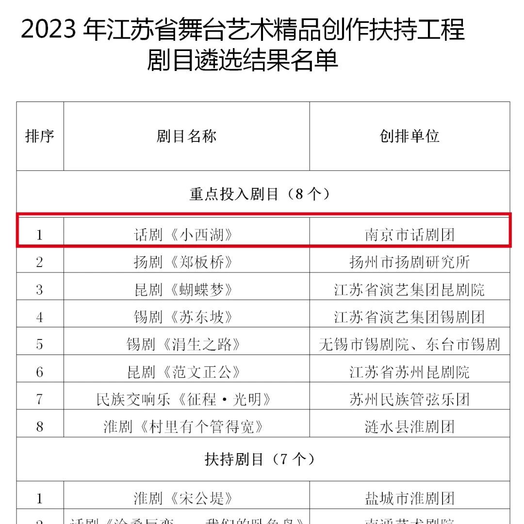 《小西湖》排名第一！市屬院團兩劇目入選省舞台藝術精品創作扶持工程！