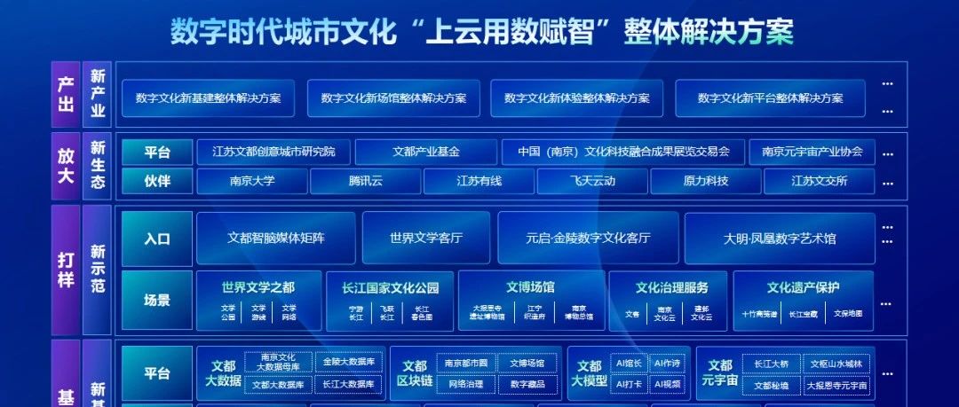 南京文投數字化成果再獲省工信廳智慧江蘇“标志性工程”和“重點工程”認定