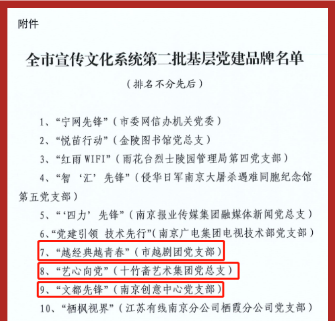 數量排名第一！南京文投集團三個黨建品牌入選全市宣傳文化系統第二批基層黨建品牌